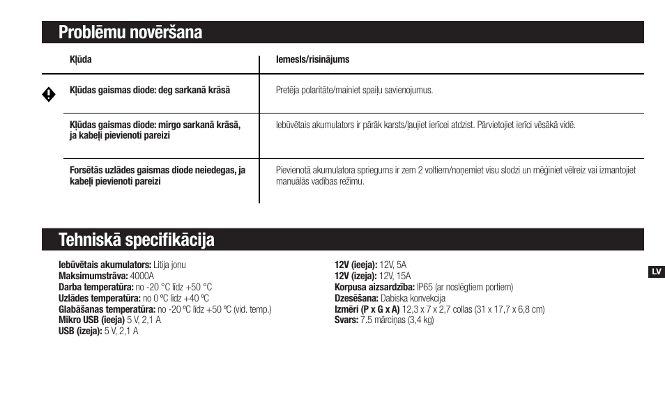 Problēmu novēršana tehniskā specifikācija | NOCO Genius Boost 3000 Amp UltraSafe Jump Starter & Power Pack User Manual | Page 183 / 274