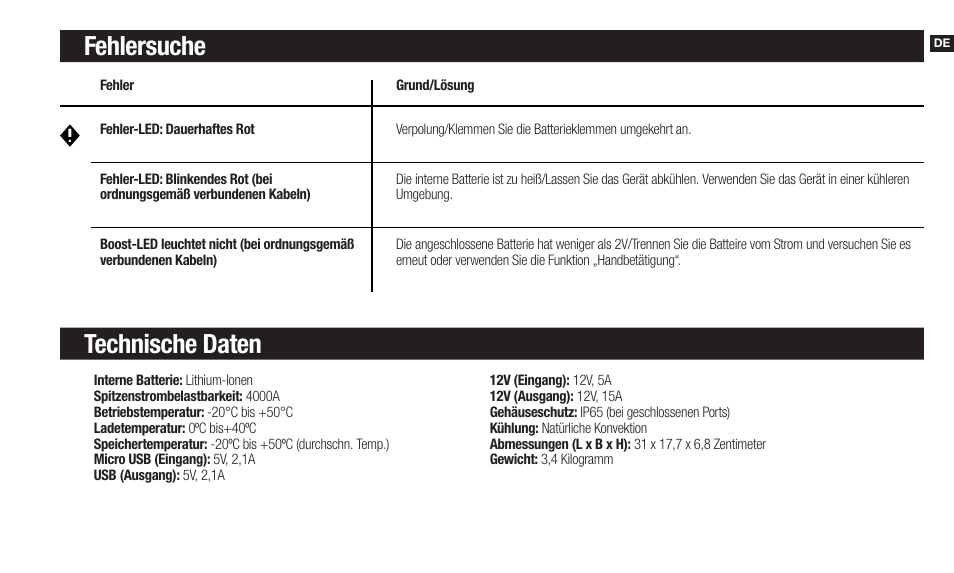 Fehlersuche technische daten | NOCO Genius Boost 3000 Amp UltraSafe Jump Starter & Power Pack User Manual | Page 23 / 274