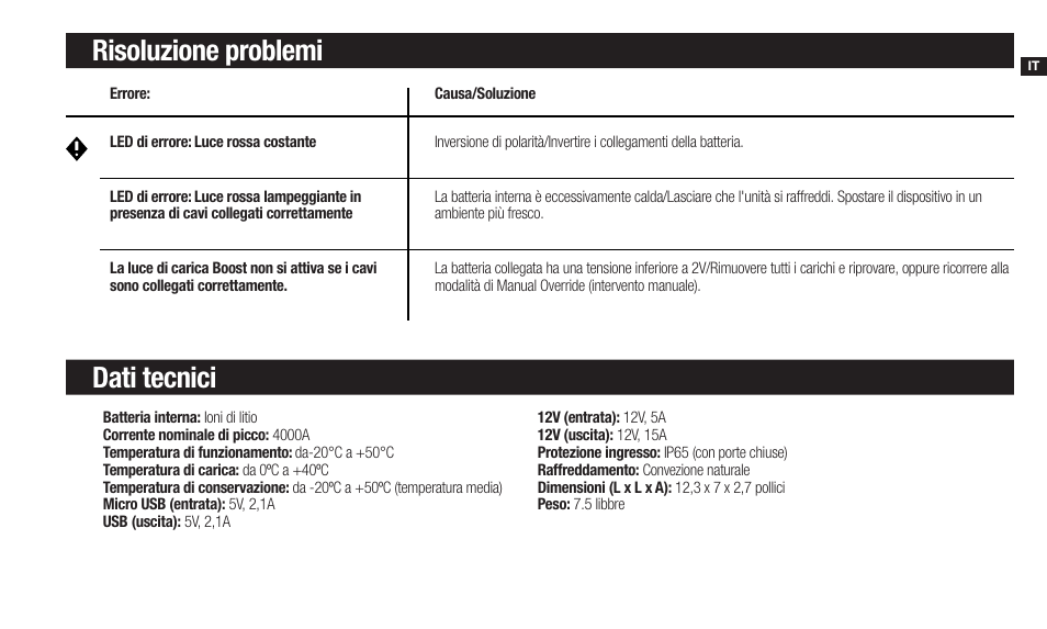 Risoluzione problemi dati tecnici | NOCO Genius Boost 3000 Amp UltraSafe Jump Starter & Power Pack User Manual | Page 31 / 274