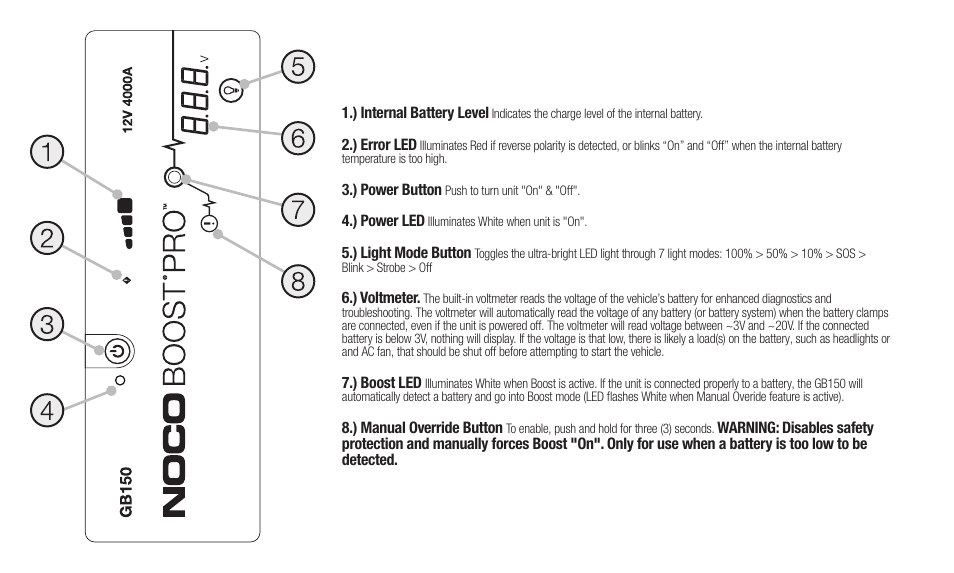 NOCO Genius Boost 3000 Amp UltraSafe Jump Starter & Power Pack User Manual | Page 6 / 274