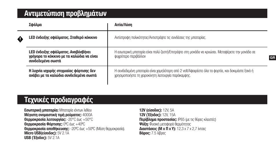 Αντιμετώπιση προβλημάτων τεχνικές προδιαγραφές | NOCO Genius Boost 3000 Amp UltraSafe Jump Starter & Power Pack User Manual | Page 95 / 274
