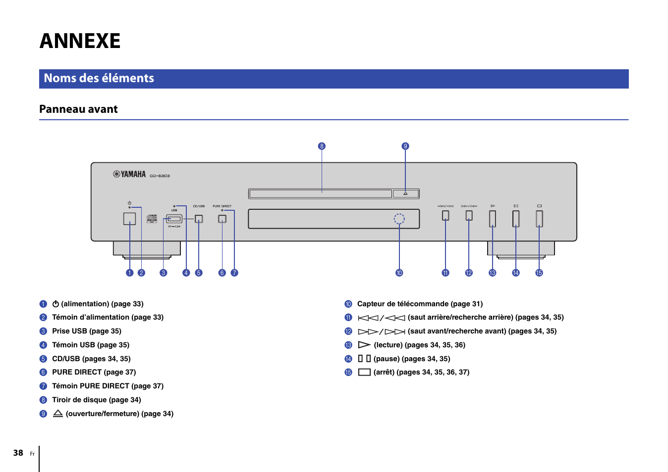 Annexe, Noms des éléments, Panneau avant | Yamaha CD-S303 CD Player (Black) User Manual | Page 38 / 48