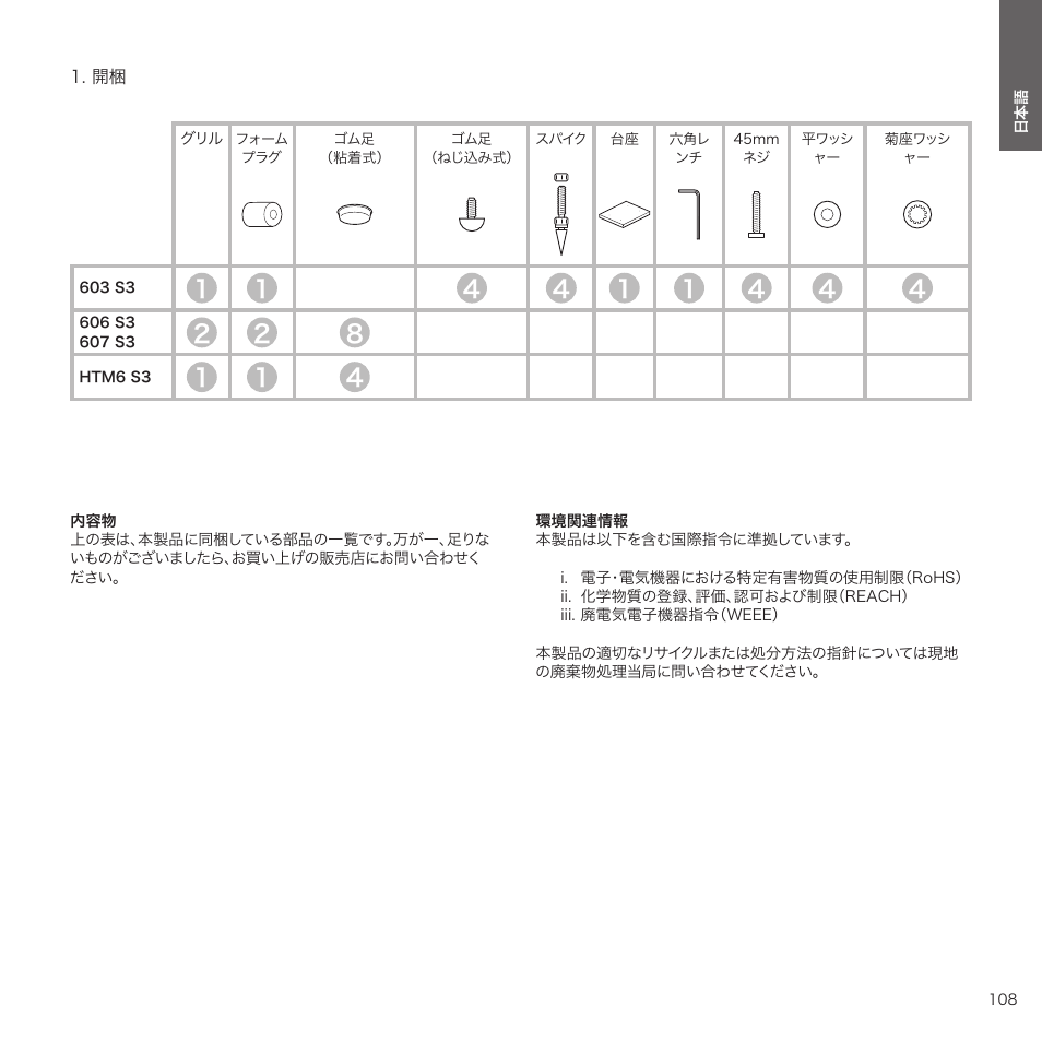 108ページに続く | Bowers & Wilkins HTM6 S3 2-Way Center Channel Speaker (Oak) User Manual | Page 109 / 124