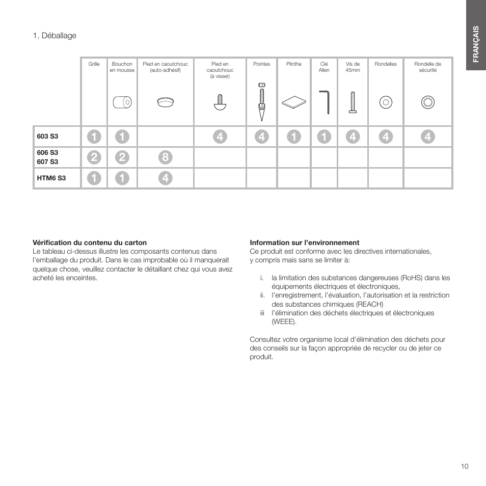 Français, Déballage | Bowers & Wilkins HTM6 S3 2-Way Center Channel Speaker (Oak) User Manual | Page 11 / 124