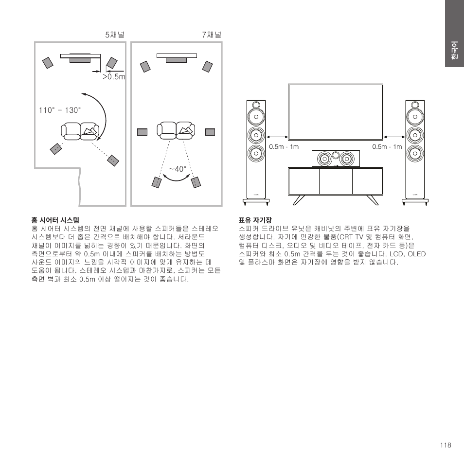 Bowers & Wilkins HTM6 S3 2-Way Center Channel Speaker (Oak) User Manual | Page 119 / 124