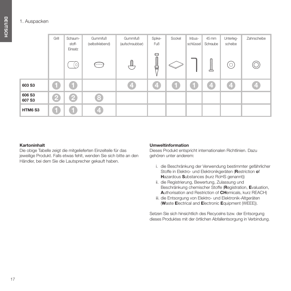 Deutsch, Auspacken, Fortsetzung auf seite 17 | Bowers & Wilkins HTM6 S3 2-Way Center Channel Speaker (Oak) User Manual | Page 18 / 124