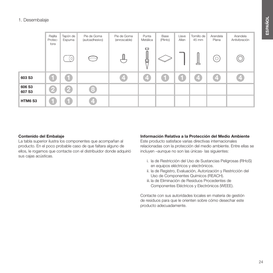 Español, Desembalaje, Este manual | Bowers & Wilkins HTM6 S3 2-Way Center Channel Speaker (Oak) User Manual | Page 25 / 124