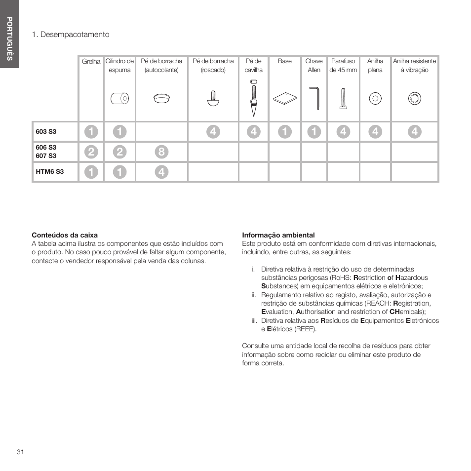 Português, Desempacotamento | Bowers & Wilkins HTM6 S3 2-Way Center Channel Speaker (Oak) User Manual | Page 32 / 124