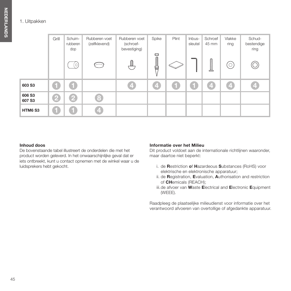 Nederlands, Uitpakken, Dat u begint | Neder- lands | Bowers & Wilkins HTM6 S3 2-Way Center Channel Speaker (Oak) User Manual | Page 46 / 124