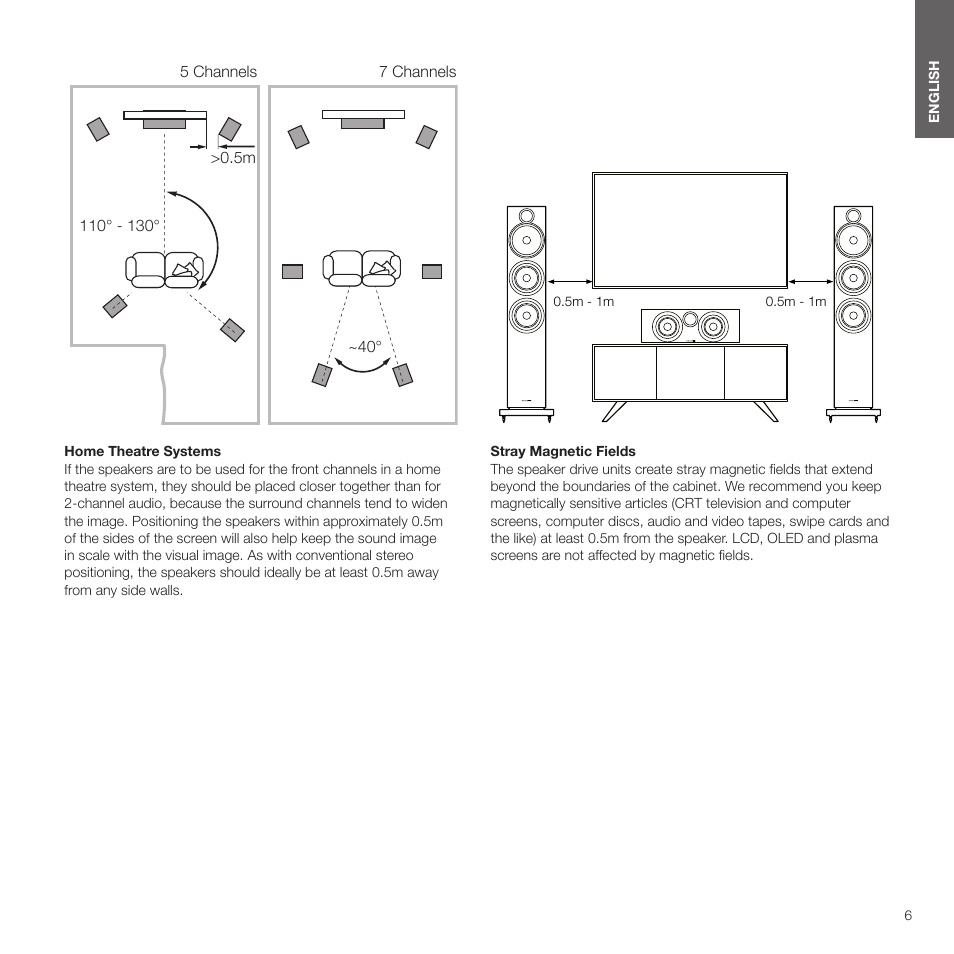 Bowers & Wilkins HTM6 S3 2-Way Center Channel Speaker (Oak) User Manual | Page 7 / 124
