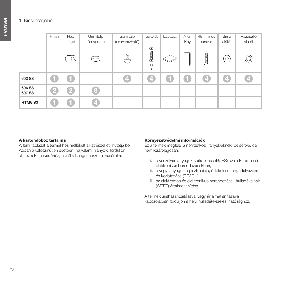 Magyar, Kicsomagolás, Időt a kézikönyv elolvasására | Folytatás a 73. oldalon | Bowers & Wilkins HTM6 S3 2-Way Center Channel Speaker (Oak) User Manual | Page 74 / 124