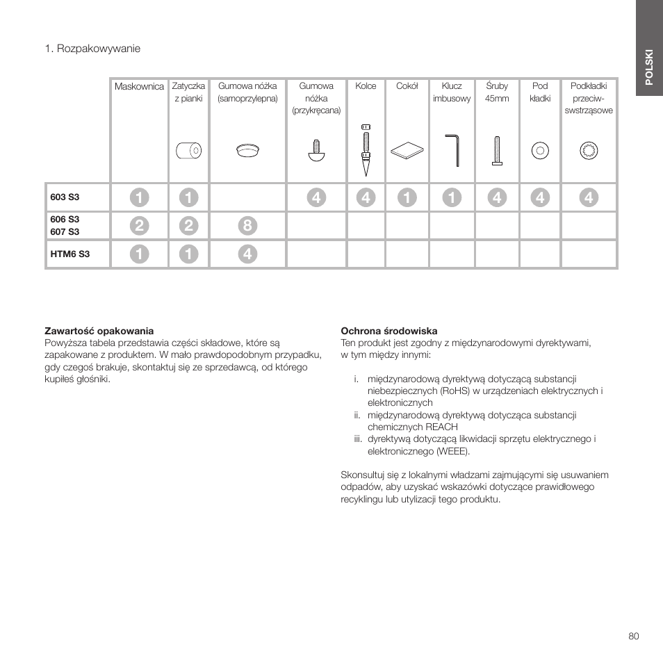 Polski, Rozpakowywanie, Oduktu | Ciąg dalszy na stronie 80 | Bowers & Wilkins HTM6 S3 2-Way Center Channel Speaker (Oak) User Manual | Page 81 / 124