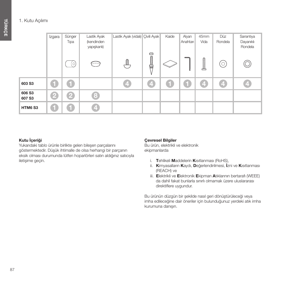 Türkçe, Kutu açılımı, Okumanızı öneririz | Devamı 87. sayfada | Bowers & Wilkins HTM6 S3 2-Way Center Channel Speaker (Oak) User Manual | Page 88 / 124