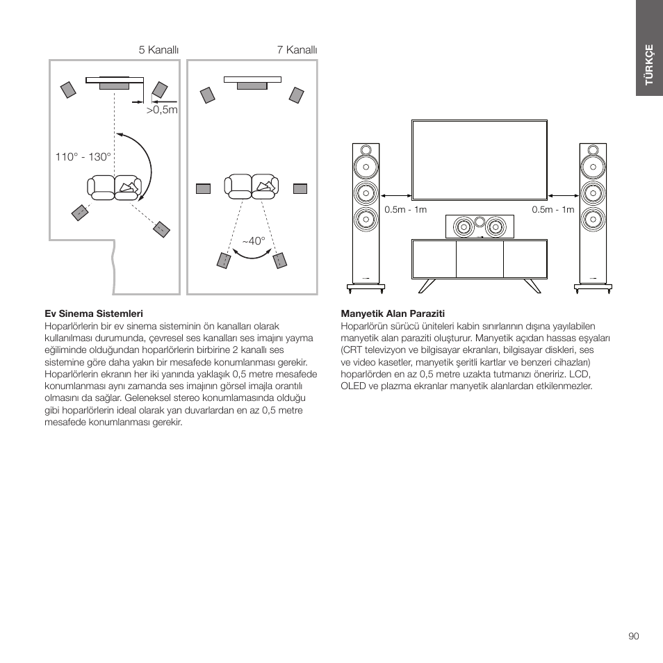 Bowers & Wilkins HTM6 S3 2-Way Center Channel Speaker (Oak) User Manual | Page 91 / 124