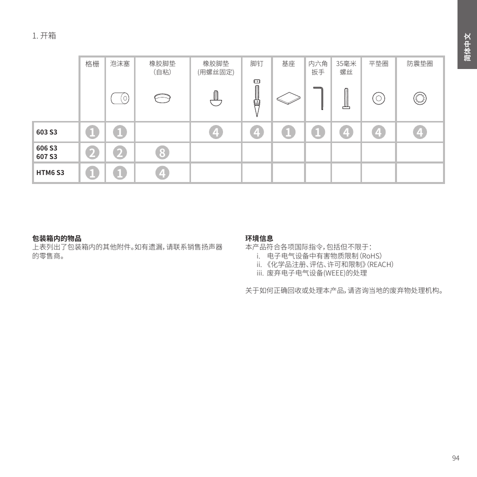 简体中文 | Bowers & Wilkins HTM6 S3 2-Way Center Channel Speaker (Oak) User Manual | Page 95 / 124