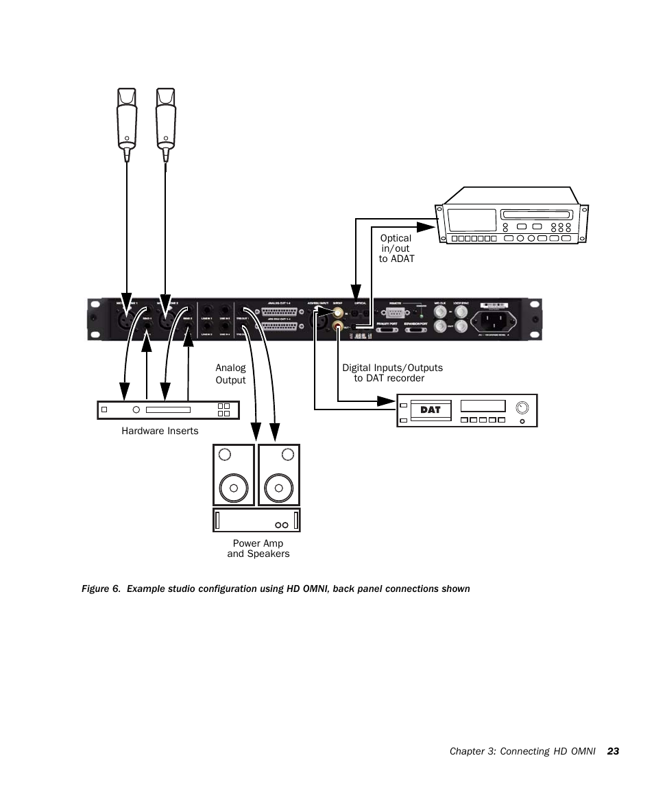 Avid HD OMNI Preamp, I/O, and Monitoring Pro Tools HD Series Interface User Manual | Page 27 / 71