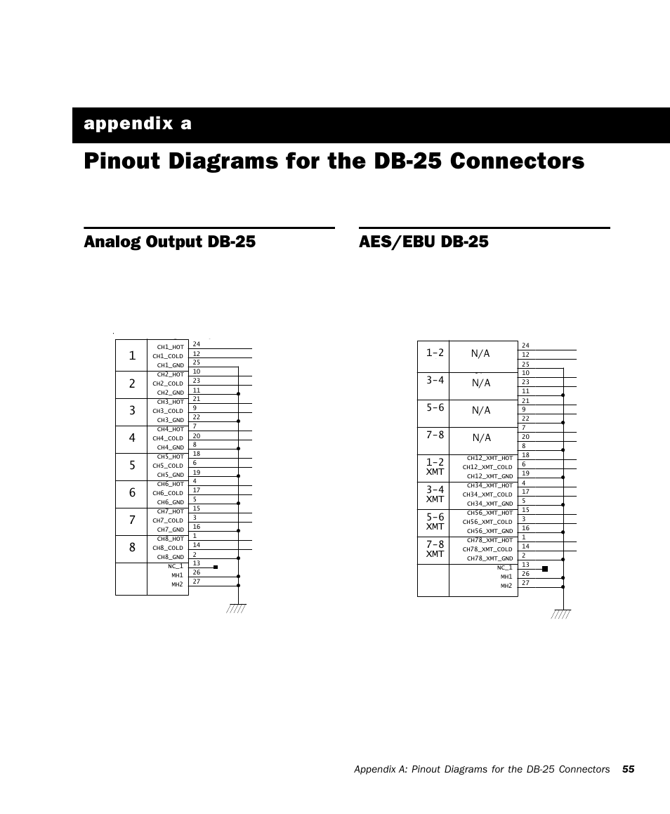 Pinout diagrams for the db-25 connectors, Analog output db-25, Aes/ebu db-25 | Ix a. pinout diagrams for the db-25 connectors, Appendix a, Analog output db-25 aes/ebu db-25, 4" analog outputs | Avid HD OMNI Preamp, I/O, and Monitoring Pro Tools HD Series Interface User Manual | Page 59 / 71