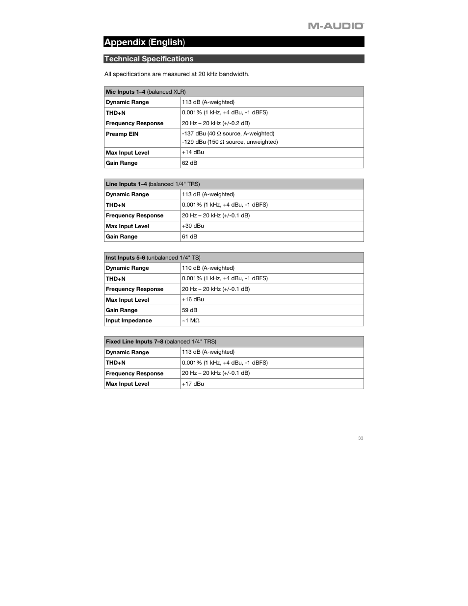 Appendix (english), Technical specifications, Appendix ( english ) | M-AUDIO AIR 192|14 Desktop 8x4 USB Type-C Audio/MIDI Interface User Manual | Page 33 / 36