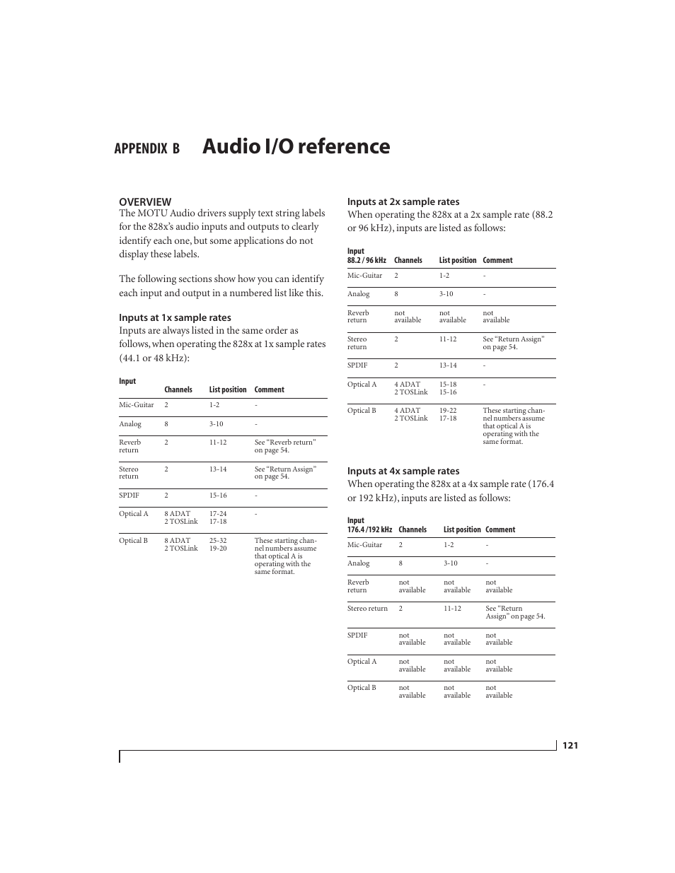 B audio i/o reference, Overview, Inputs at 1x sample rates | Inputs at 2x sample rates, Inputs at 4x sample rates, Audio i/o reference, Appendix | MOTU 828x 28x30 Audio Interface with ThunderTechnology User Manual | Page 121 / 126