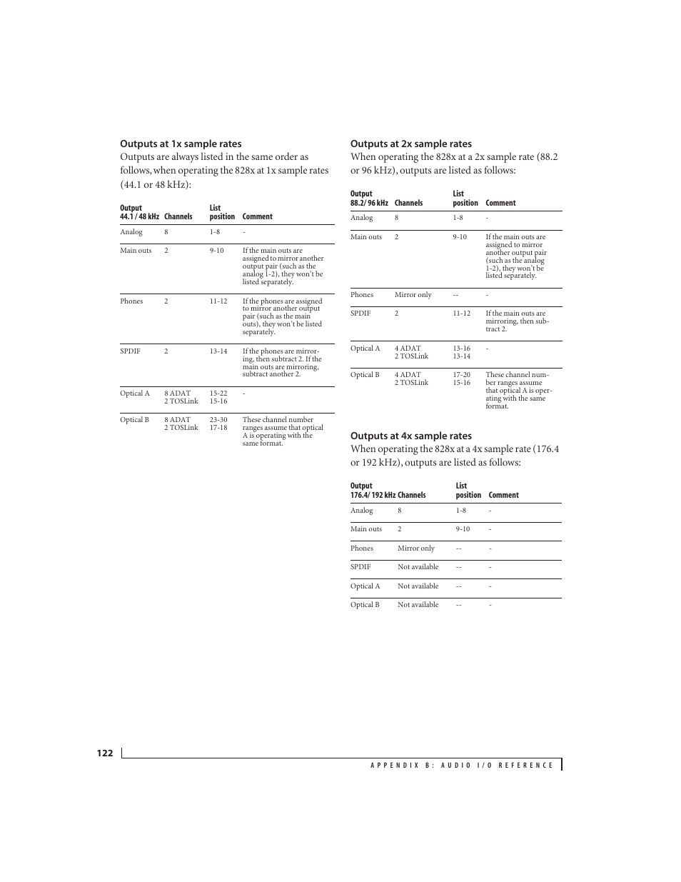 Outputs at 1x sample rates, Outputs at 2x sample rates, Outputs at 4x sample rates | MOTU 828x 28x30 Audio Interface with ThunderTechnology User Manual | Page 122 / 126