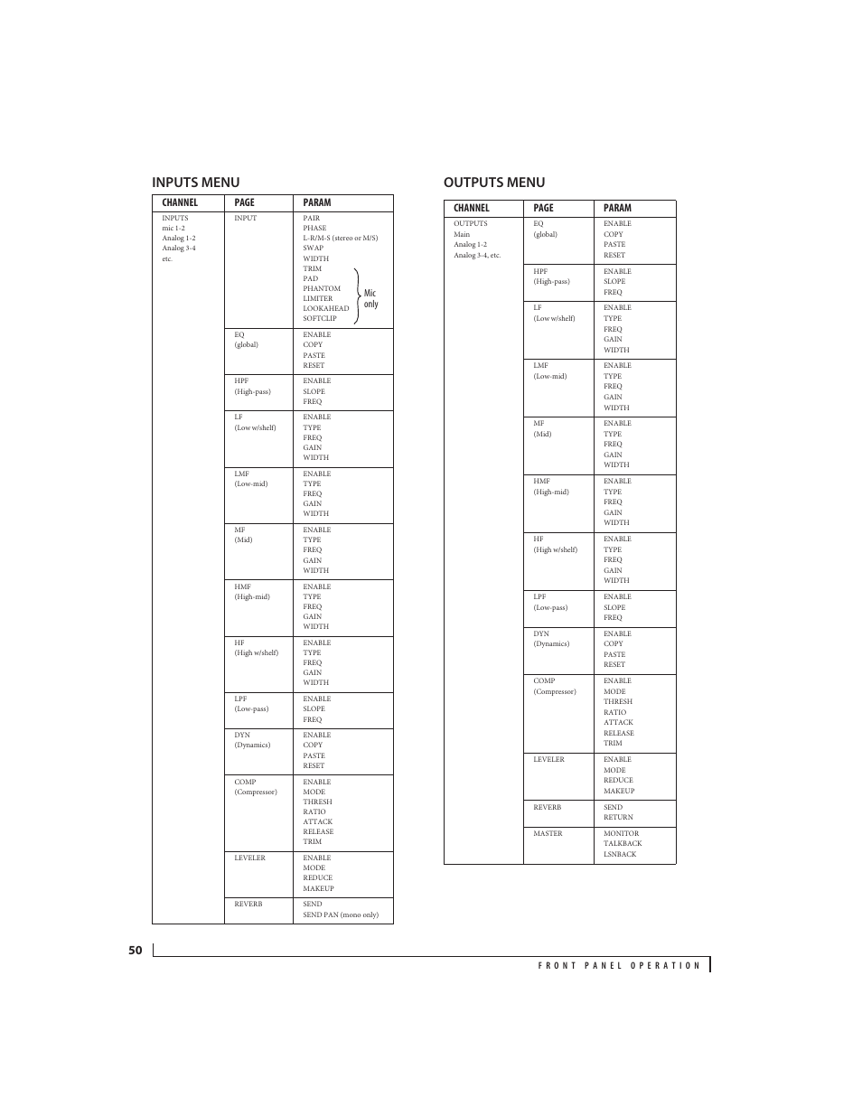 Inputs menu, Outputs menu, Inputs menu outputs menu | Channel page param | MOTU 828x 28x30 Audio Interface with ThunderTechnology User Manual | Page 50 / 126