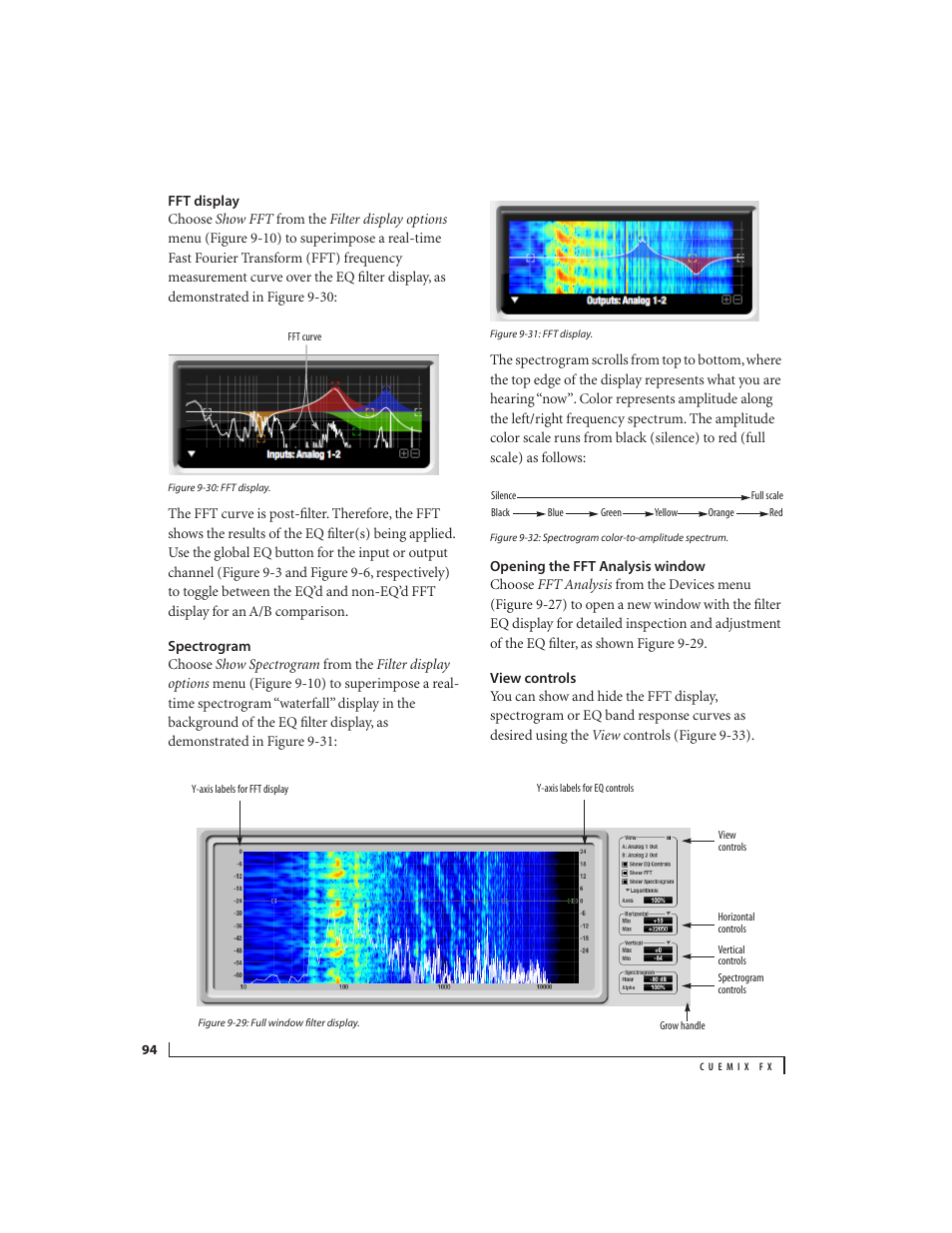 Fft display, Spectrogram, Opening the fft analysis window | View controls | MOTU 828x 28x30 Audio Interface with ThunderTechnology User Manual | Page 94 / 126