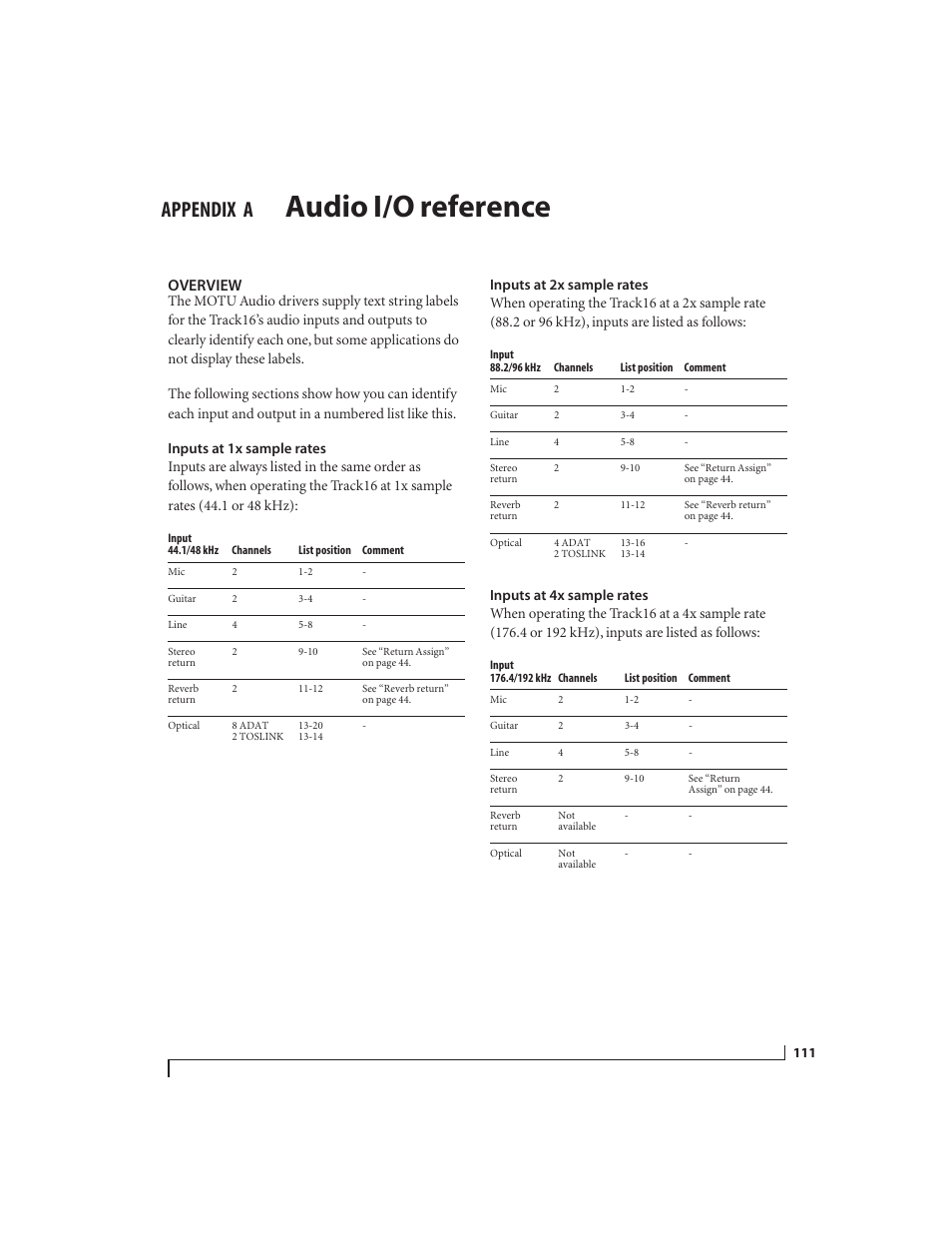 A audio i/o reference, Overview, Inputs at 1x sample rates | Inputs at 2x sample rates, Inputs at 4x sample rates, Audio i/o reference, Appendix | MOTU Track16 - Desktop Studio FireWire/USB 2.0 Interface User Manual | Page 111 / 118