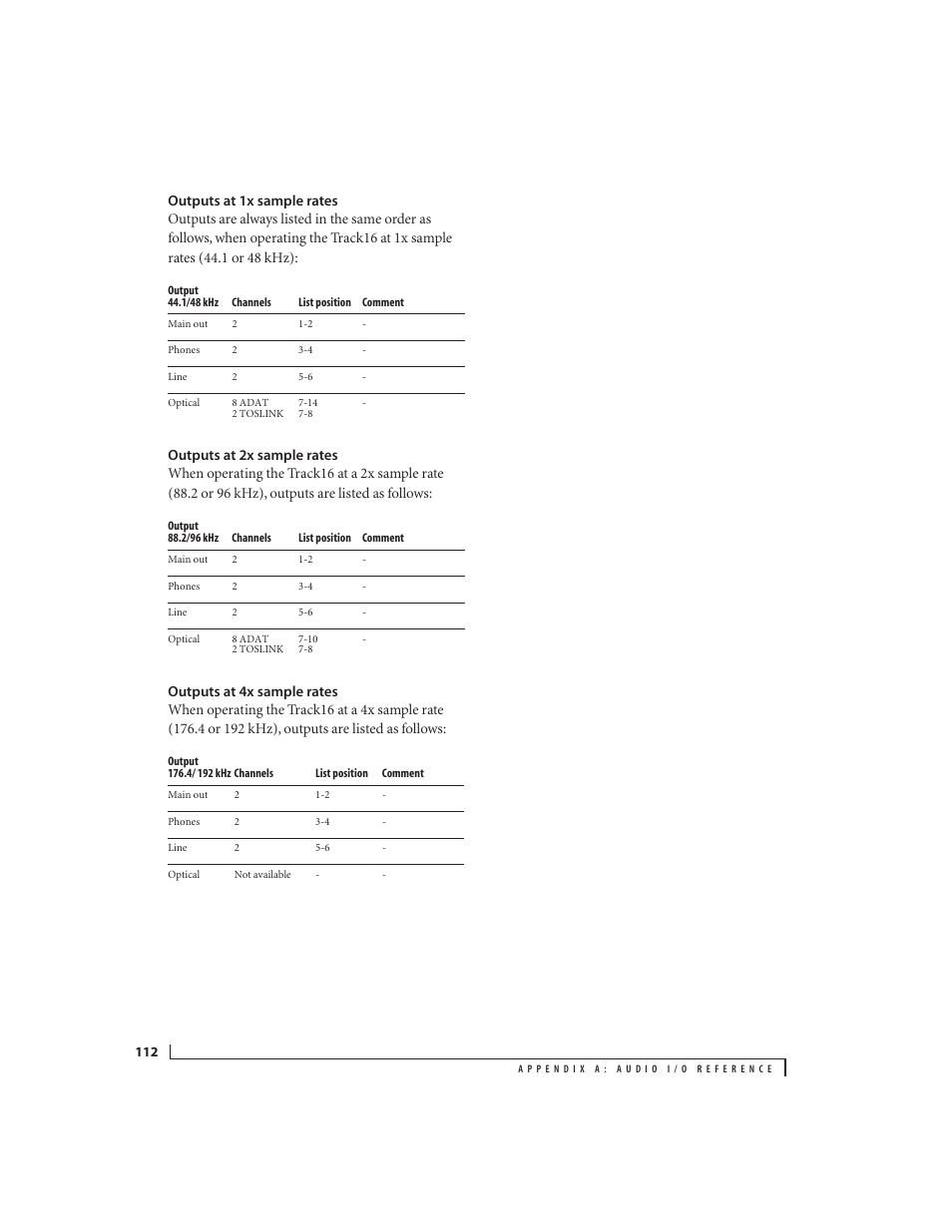 Outputs at 1x sample rates, Outputs at 2x sample rates, Outputs at 4x sample rates | MOTU Track16 - Desktop Studio FireWire/USB 2.0 Interface User Manual | Page 112 / 118