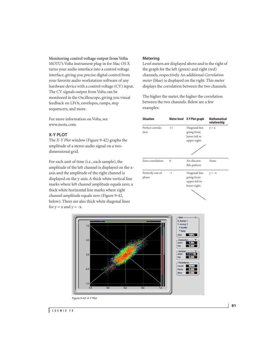 X-y plot, Metering | MOTU Track16 - Desktop Studio FireWire/USB 2.0 Interface User Manual | Page 91 / 118