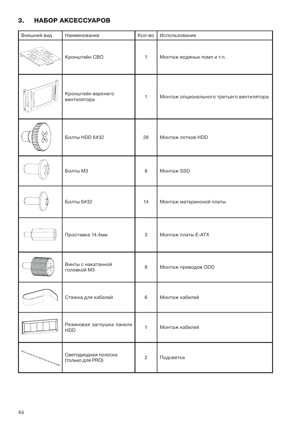 Набор аксессуаров | be quiet! Dark Base 900 Full-Tower Case (Silver) User Manual | Page 46 / 76