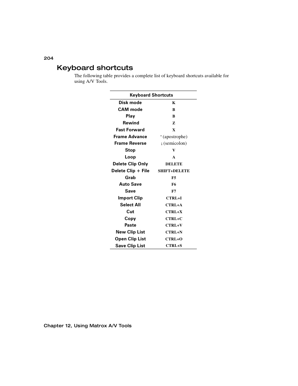 Keyboard shortcuts | Matrox MXO2 PCIe Host Adapter User Manual | Page 228 / 388