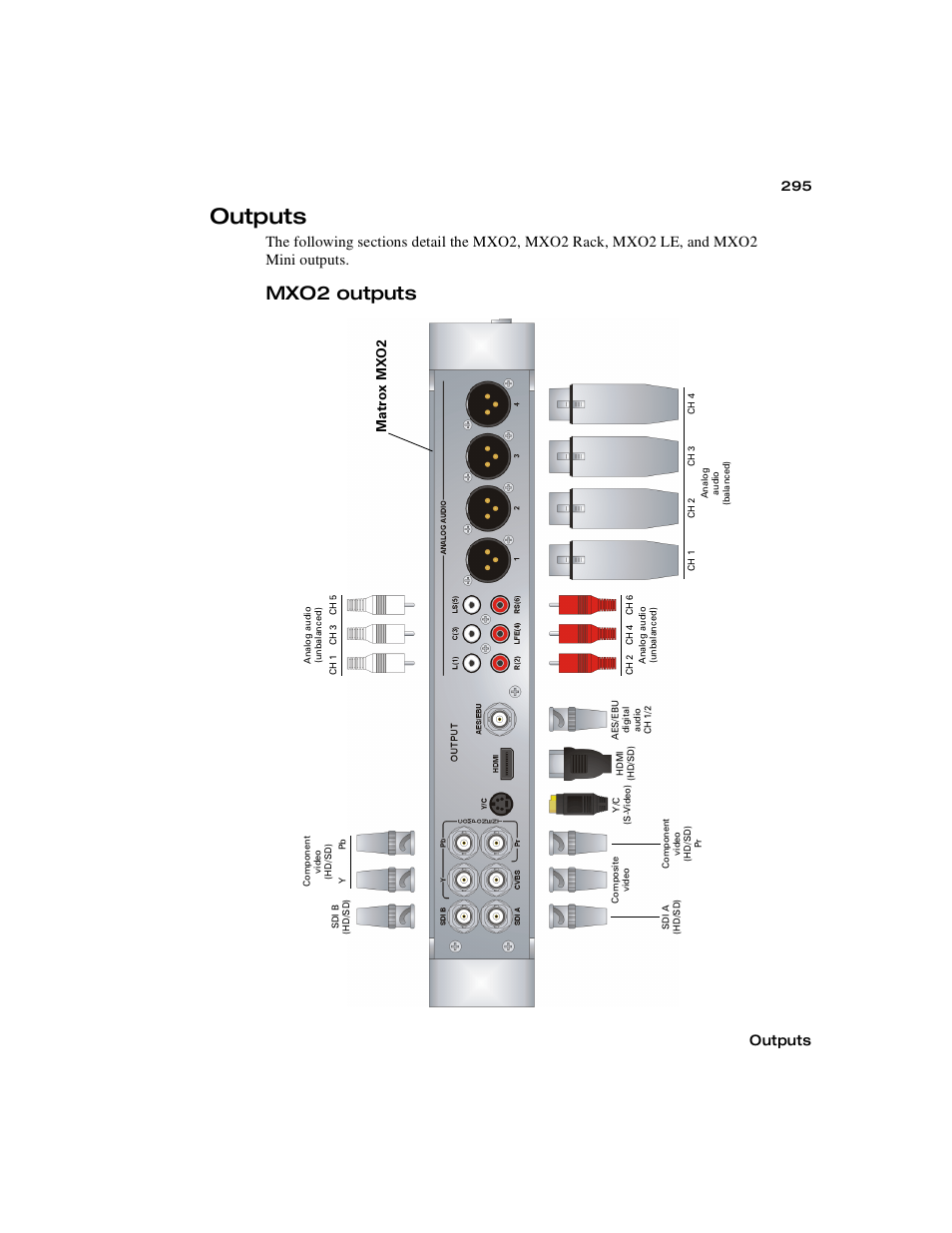 Outputs, Mxo2 outputs, Ma tr o x mx o 2 | Matrox MXO2 PCIe Host Adapter User Manual | Page 319 / 388