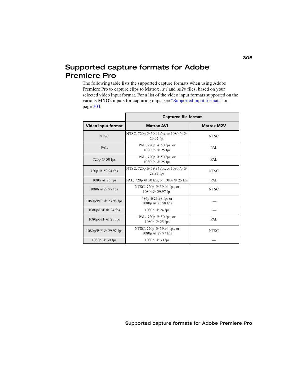 Supported capture formats for adobe premiere pro | Matrox MXO2 PCIe Host Adapter User Manual | Page 329 / 388