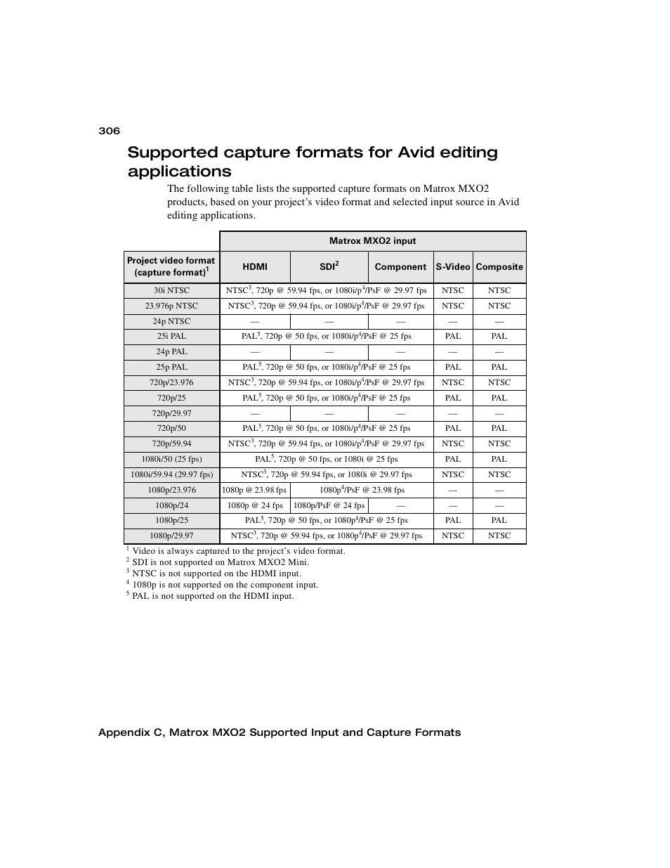 Matrox MXO2 PCIe Host Adapter User Manual | Page 330 / 388