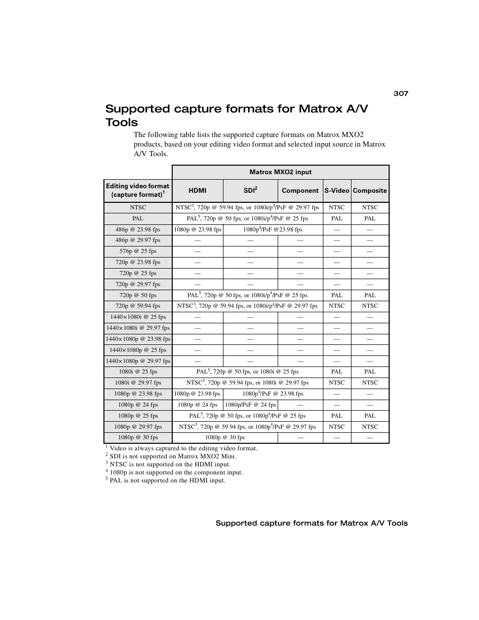 Supported capture formats for matrox a/v tools | Matrox MXO2 PCIe Host Adapter User Manual | Page 331 / 388