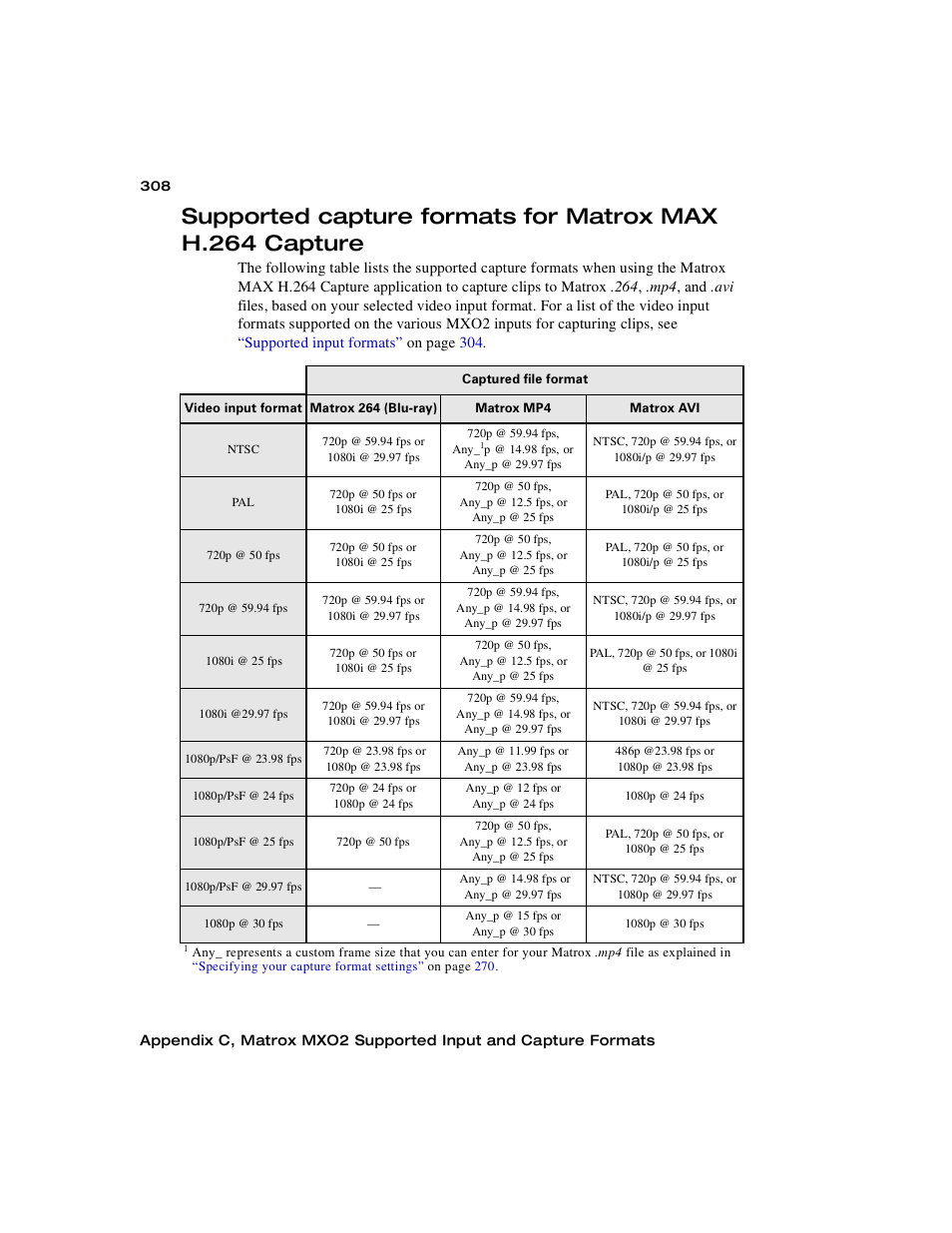 Supported capture formats, For matrox max h.264 capture | Matrox MXO2 PCIe Host Adapter User Manual | Page 332 / 388