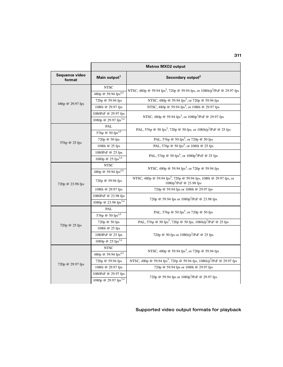 Supported video output formats for playback | Matrox MXO2 PCIe Host Adapter User Manual | Page 335 / 388