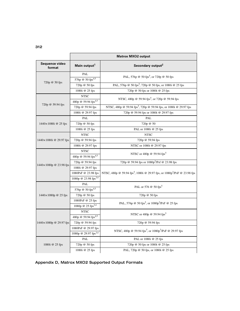 Appendix d, matrox mxo2 supported output formats | Matrox MXO2 PCIe Host Adapter User Manual | Page 336 / 388