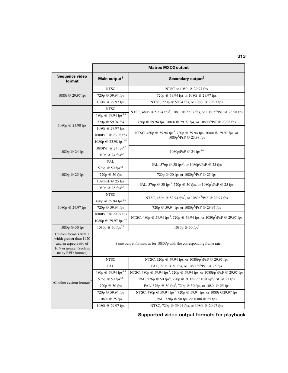 Supported video output formats for playback | Matrox MXO2 PCIe Host Adapter User Manual | Page 337 / 388