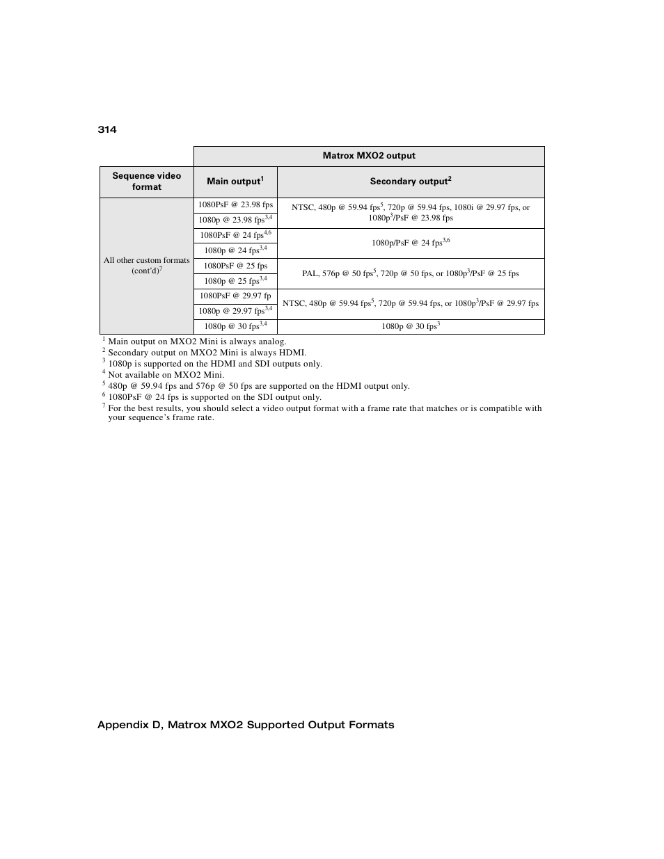 Appendix d, matrox mxo2 supported output formats | Matrox MXO2 PCIe Host Adapter User Manual | Page 338 / 388