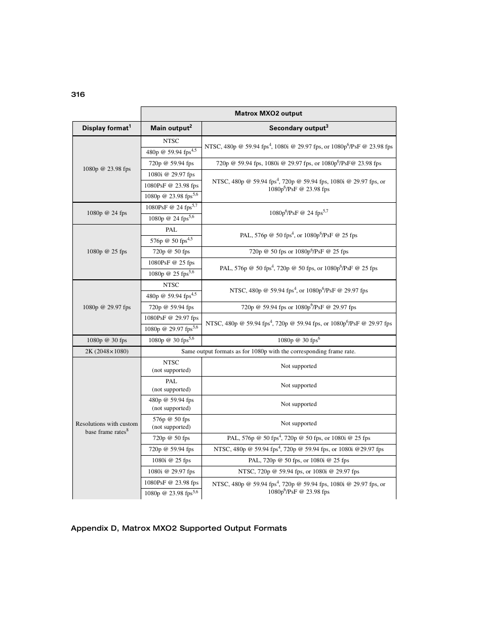 Appendix d, matrox mxo2 supported output formats | Matrox MXO2 PCIe Host Adapter User Manual | Page 340 / 388