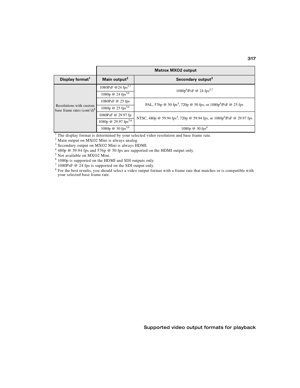 Supported video output formats for playback | Matrox MXO2 PCIe Host Adapter User Manual | Page 341 / 388