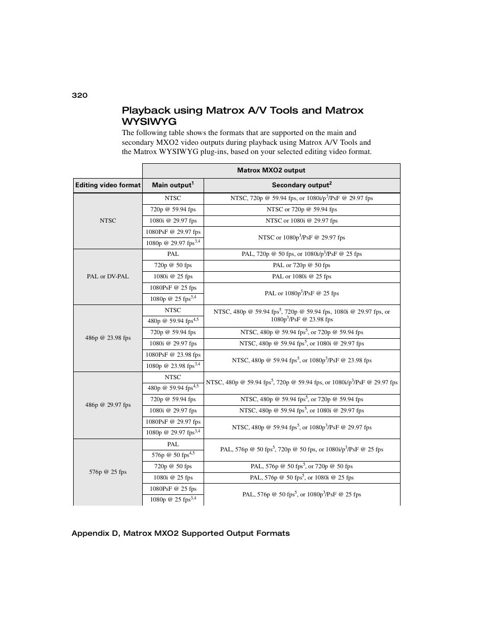 Playback using matrox a/v tools and matrox wysiwyg, Playback using, Matrox a/v tools and matrox wysiwyg | Playback using matrox a/v tools and, Matrox wysiwyg, Playback using matrox a/v tools, And matrox wysiwyg, Appendix d, matrox mxo2 supported output formats | Matrox MXO2 PCIe Host Adapter User Manual | Page 344 / 388