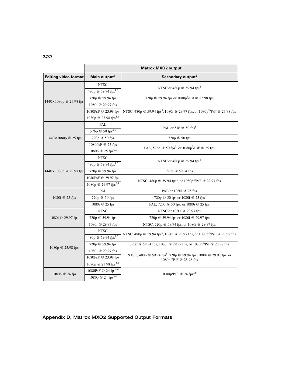 Appendix d, matrox mxo2 supported output formats | Matrox MXO2 PCIe Host Adapter User Manual | Page 346 / 388