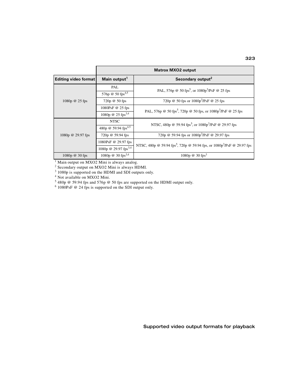 Supported video output formats for playback | Matrox MXO2 PCIe Host Adapter User Manual | Page 347 / 388