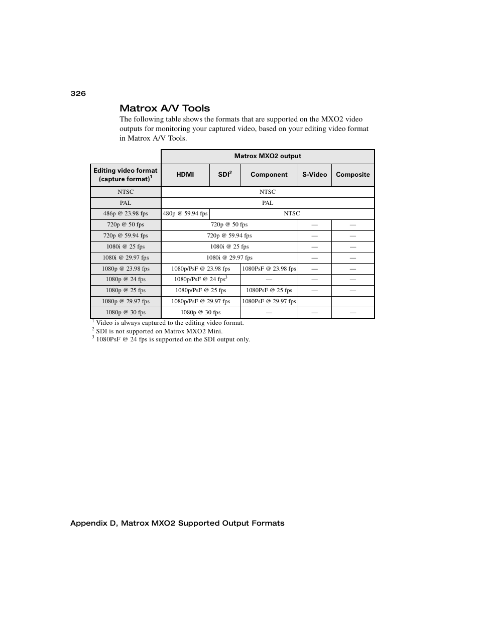 Matrox a/v tools | Matrox MXO2 PCIe Host Adapter User Manual | Page 350 / 388