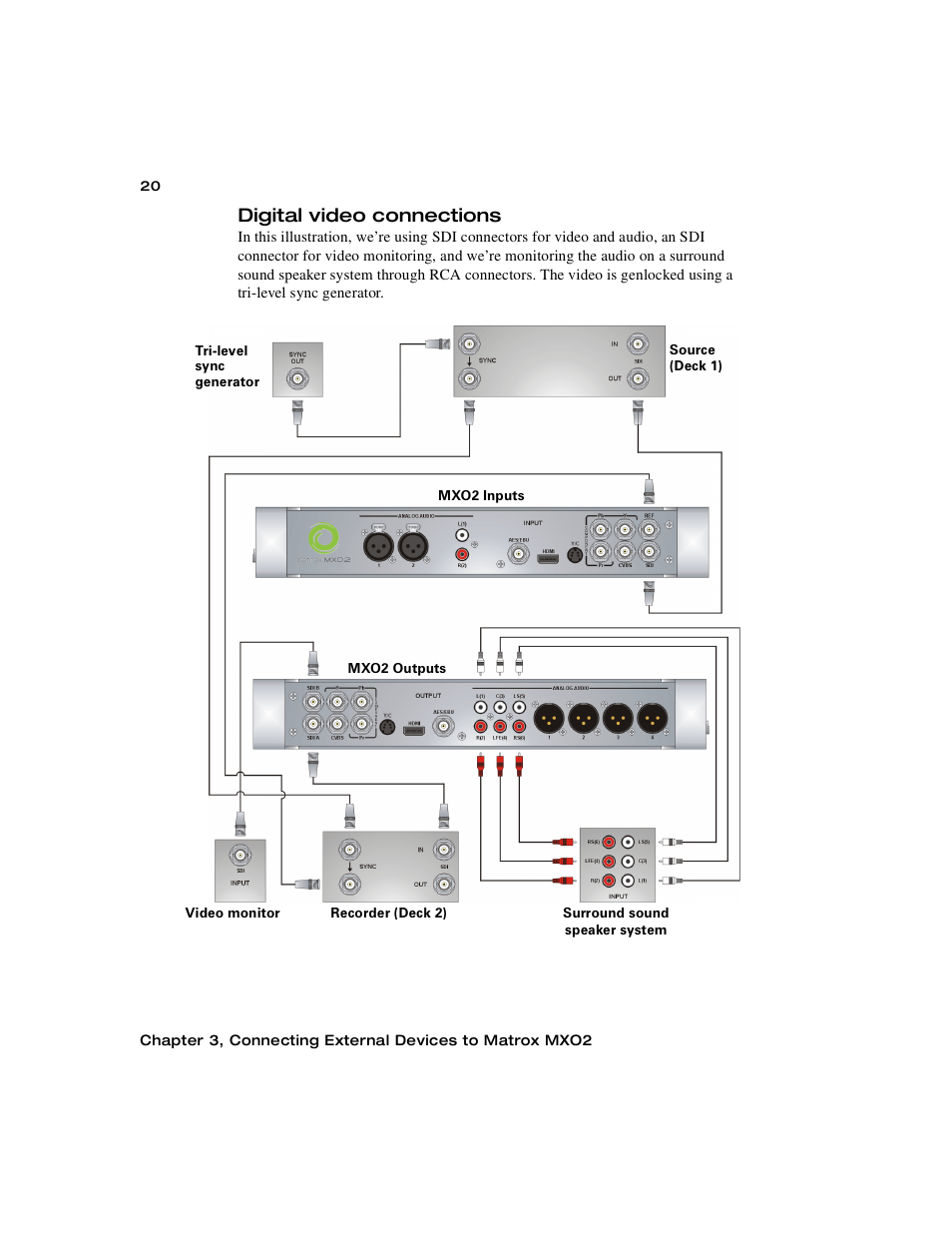 Digital video connections | Matrox MXO2 PCIe Host Adapter User Manual | Page 44 / 388