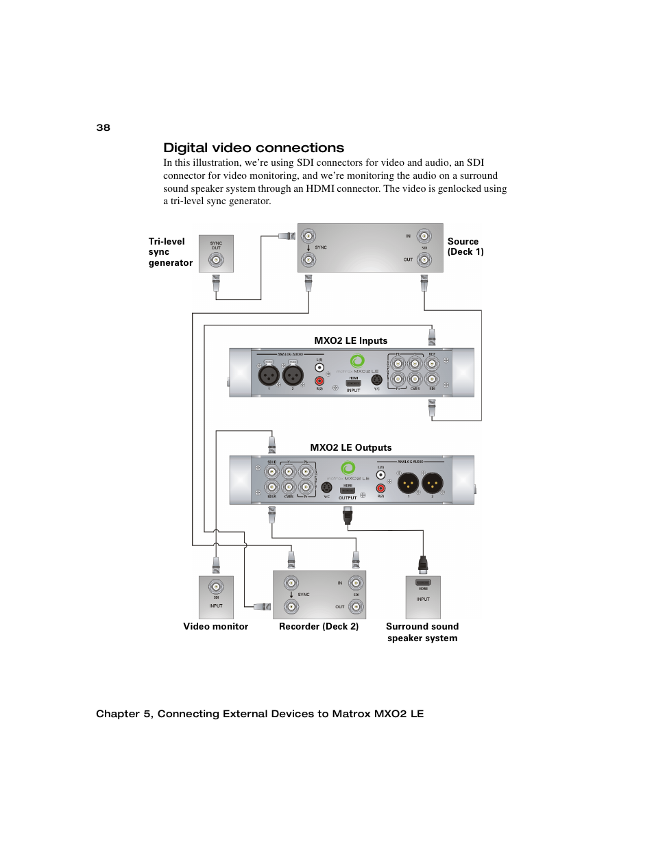Digital video connections | Matrox MXO2 PCIe Host Adapter User Manual | Page 62 / 388