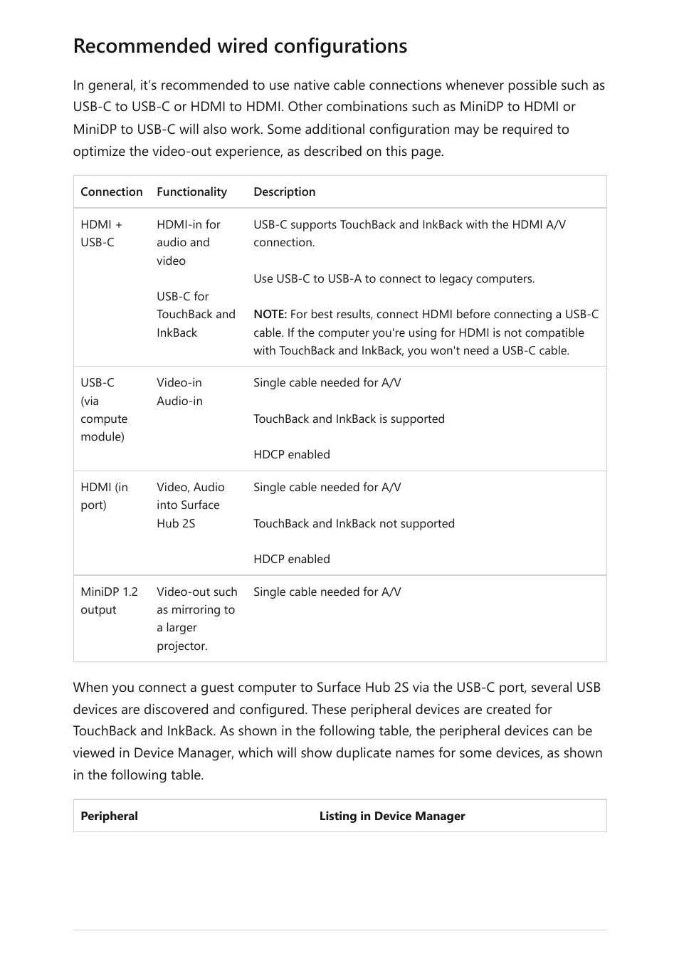 Recommended wired configurations | Microsoft Surface Hub 2 SmCamera User Manual | Page 109 / 572
