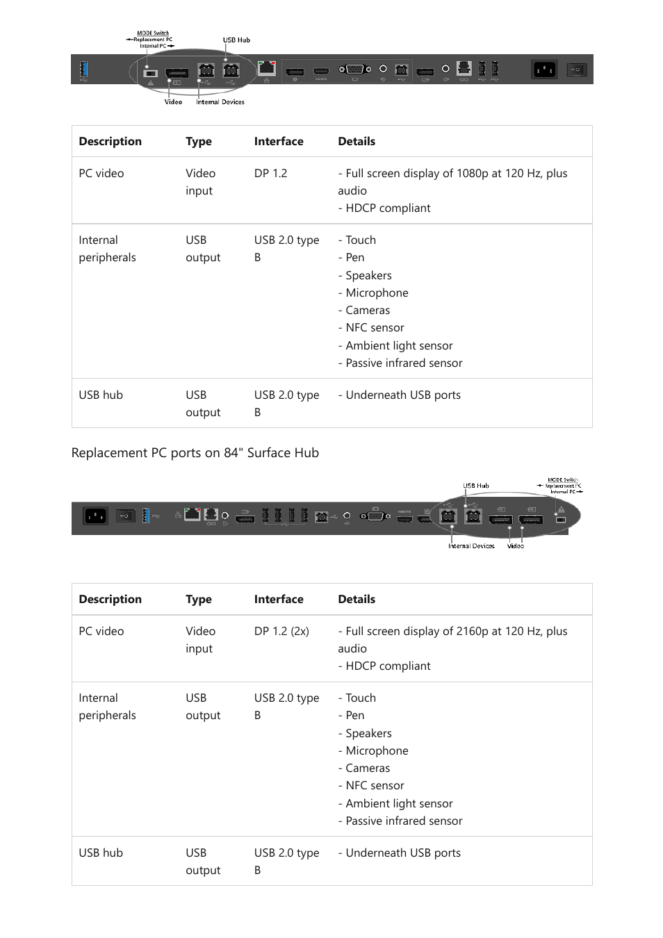 Microsoft Surface Hub 2 SmCamera User Manual | Page 120 / 572